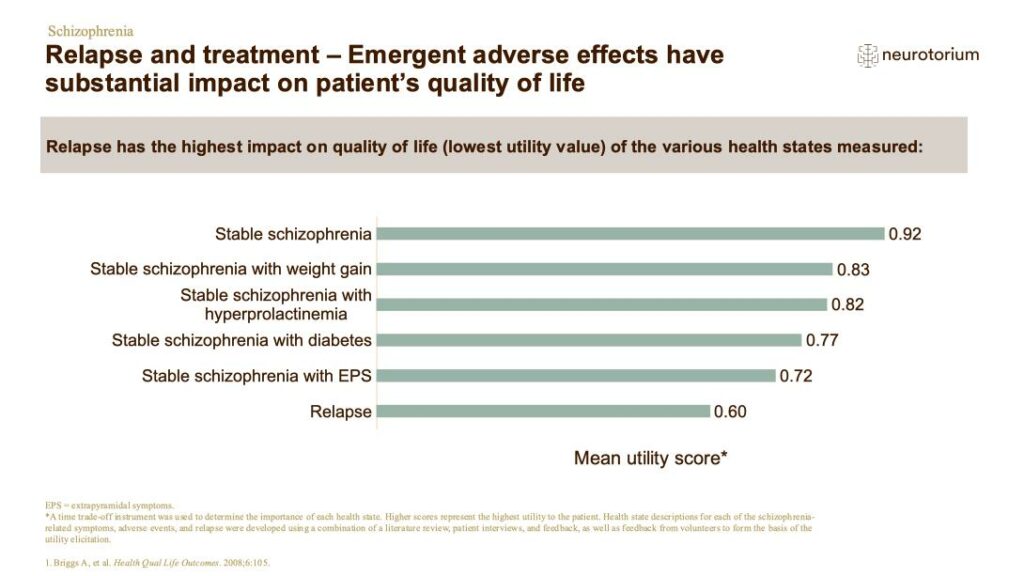 Relapse and treatment – Emergent adverse effects have substantial impact on patient’s quality of life